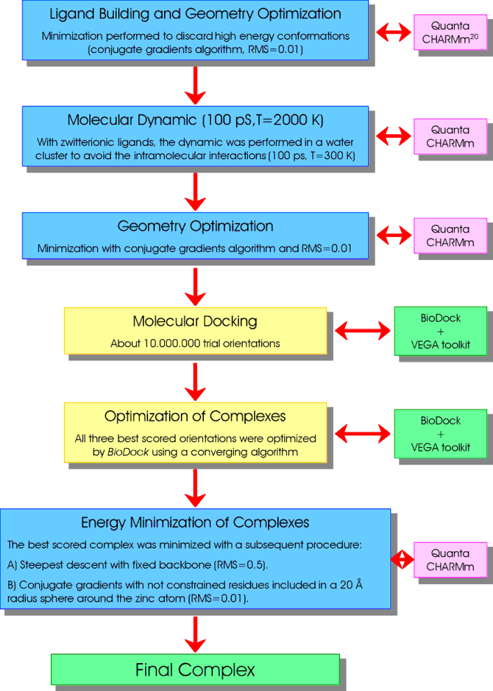 Computational steps