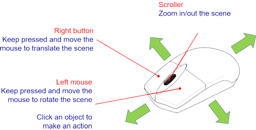 Mouse functions