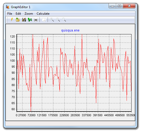 Graph editor