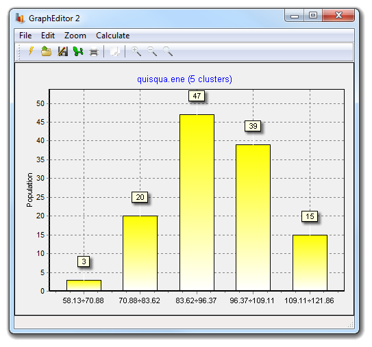 Cluster graph