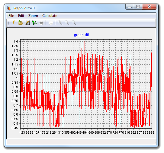 Frequency spectrum