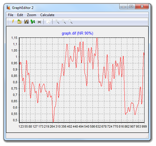 Denoised signal