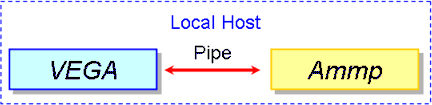 Local host communication