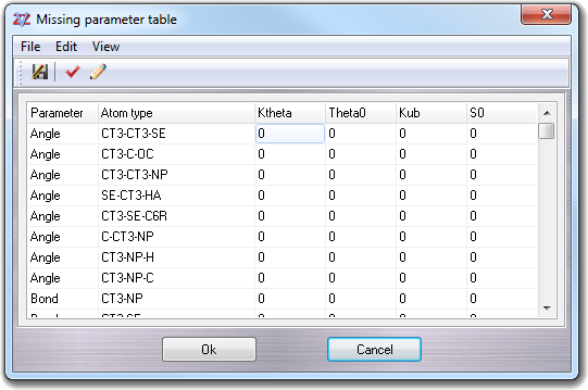 Missing parameter table