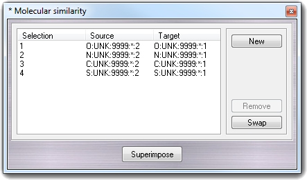 Molecular similarity