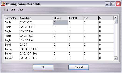 Missing parameter table