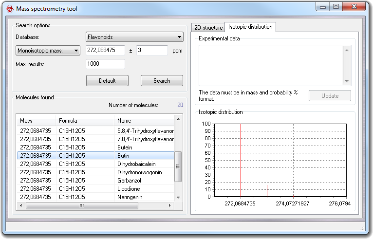 Isotopic distribution