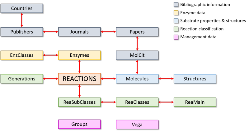 Scheme of the tables included in MetaQSAR