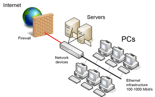 Typical scenario of a computational chemistry laboratory